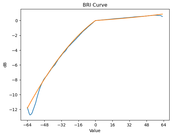 bri db